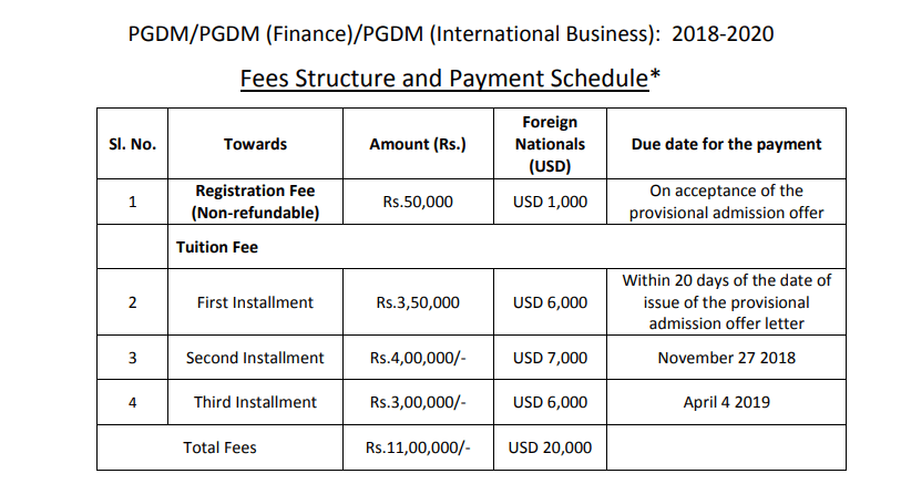 IFIM fee structure