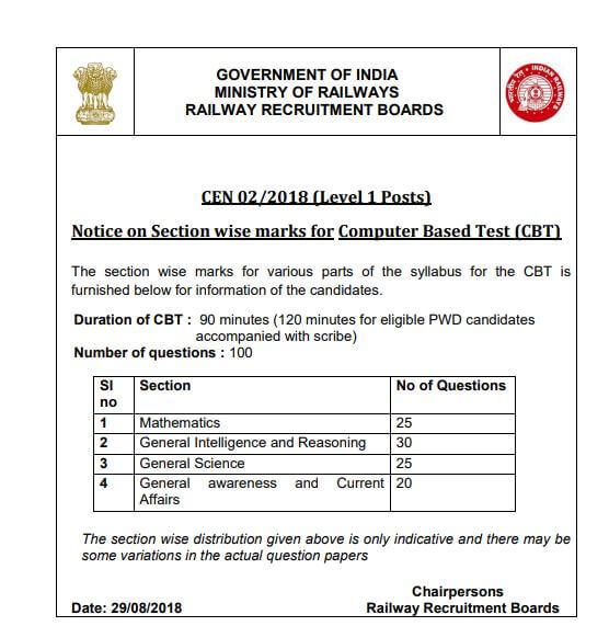 RRB Group D Exam Pattern Official